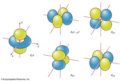 atomic orbitals .